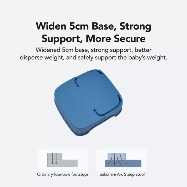 Sakumini Step Stool Toilet Bangku Pijakan Kaki Anak Anti Slip - Image 3