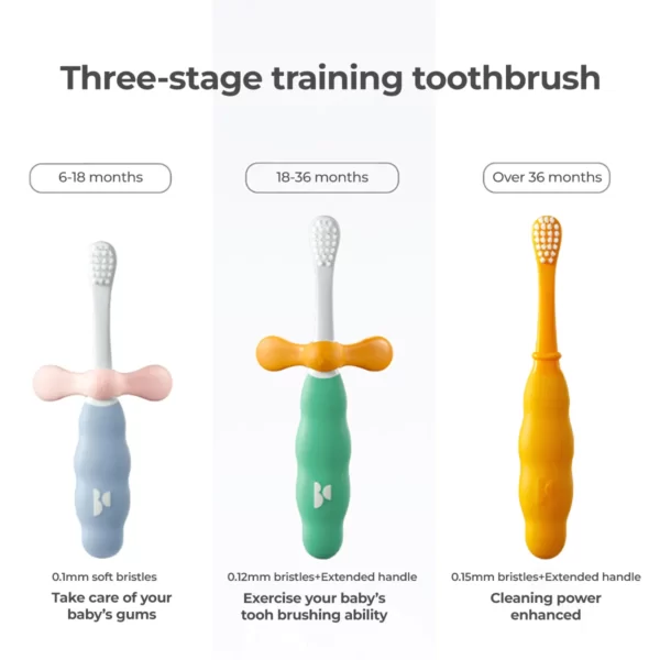 BC Babycare Sikat Gigi Bayi Anak Lembut Soft Baby Training Toothbrush - Image 4