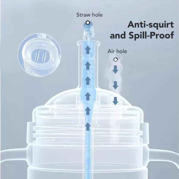 Sakumini Rainbow Botol Minum Sedotan Training Sippy Straw Cup Anak Anti Tumpah Gravity Ball - Image 3