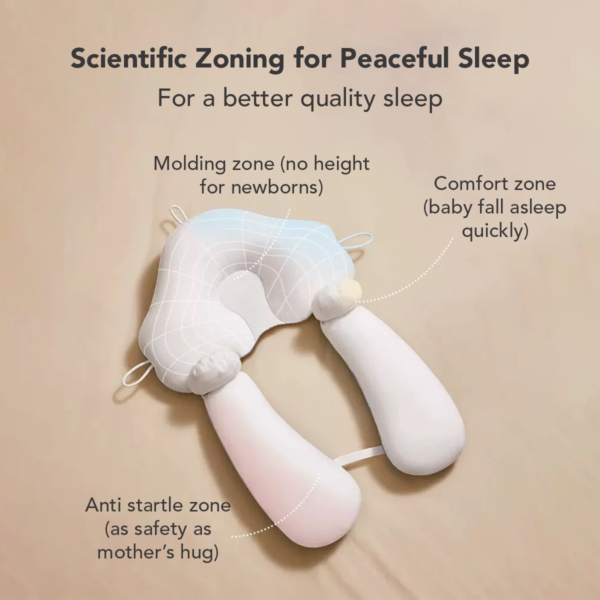 Sakumini 2in1 Newborn Head Shape Baby Pillow Bantal Kepala Anti Peyang Bayi Anak - Image 5