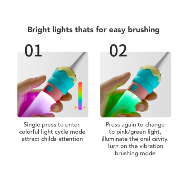 Sakumini 3IN1 Electric Toothbrush Sikat Gigi Gusi Sensitif Elektrik Anak Lembut Waterproof Rechargeable - Image 7