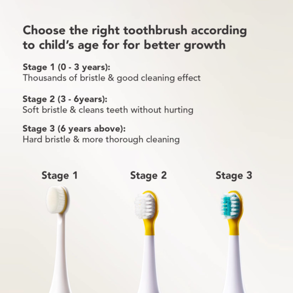 Sakumini 3IN1 Electric Toothbrush Sikat Gigi Gusi Sensitif Elektrik Anak Lembut Waterproof Rechargeable - Image 6
