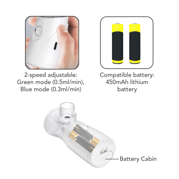 Sakumini Nebulizer Portable Mesh Alat Uap Bantu Pernafasan Anak - Image 7