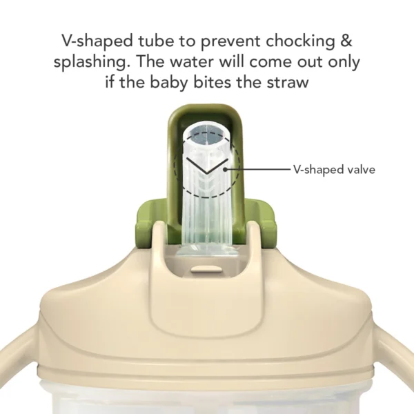 Sakumini 3in1 Gelas Minum Sedotan Anak Training Straw Sippy Cup Anak Bayi - Image 4