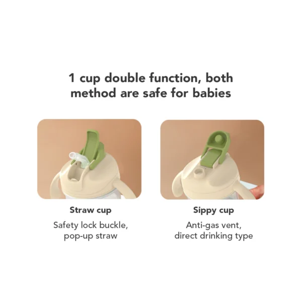 Sakumini 3in1 Gelas Minum Sedotan Anak Training Straw Sippy Cup Anak Bayi - Image 7