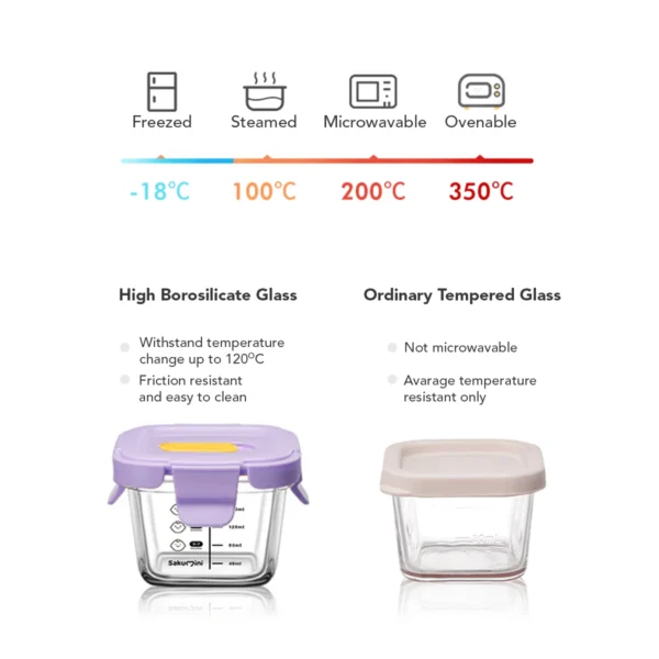 Sakumini Glass Food Container 3in1 Storage Jar Bowl Wadah Gelas Kaca Borosilikat Mpasi Bayi - Image 5